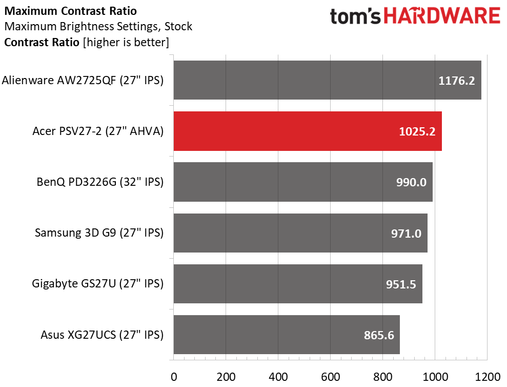 Acer Predator SpatialLabs View 27 PSV27-2 3D