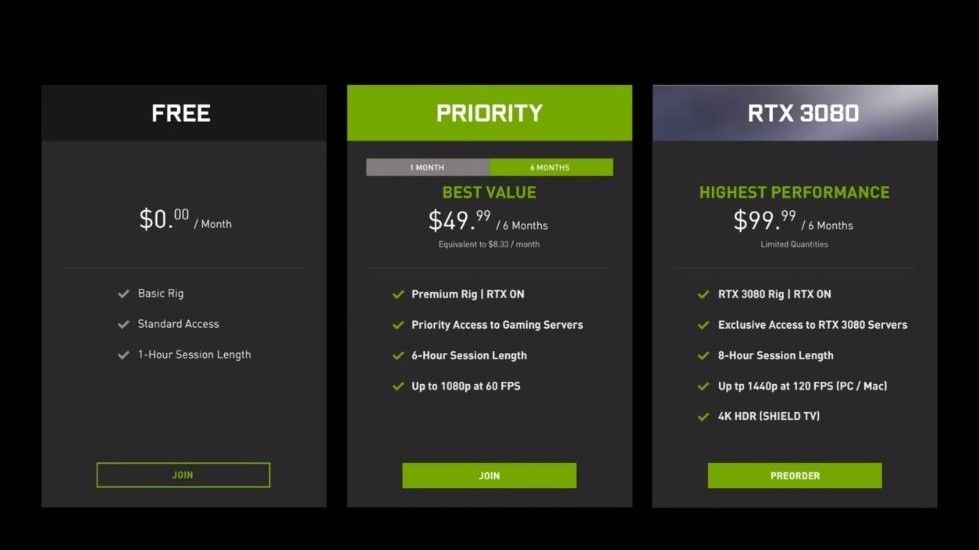 rtx 3080 stats