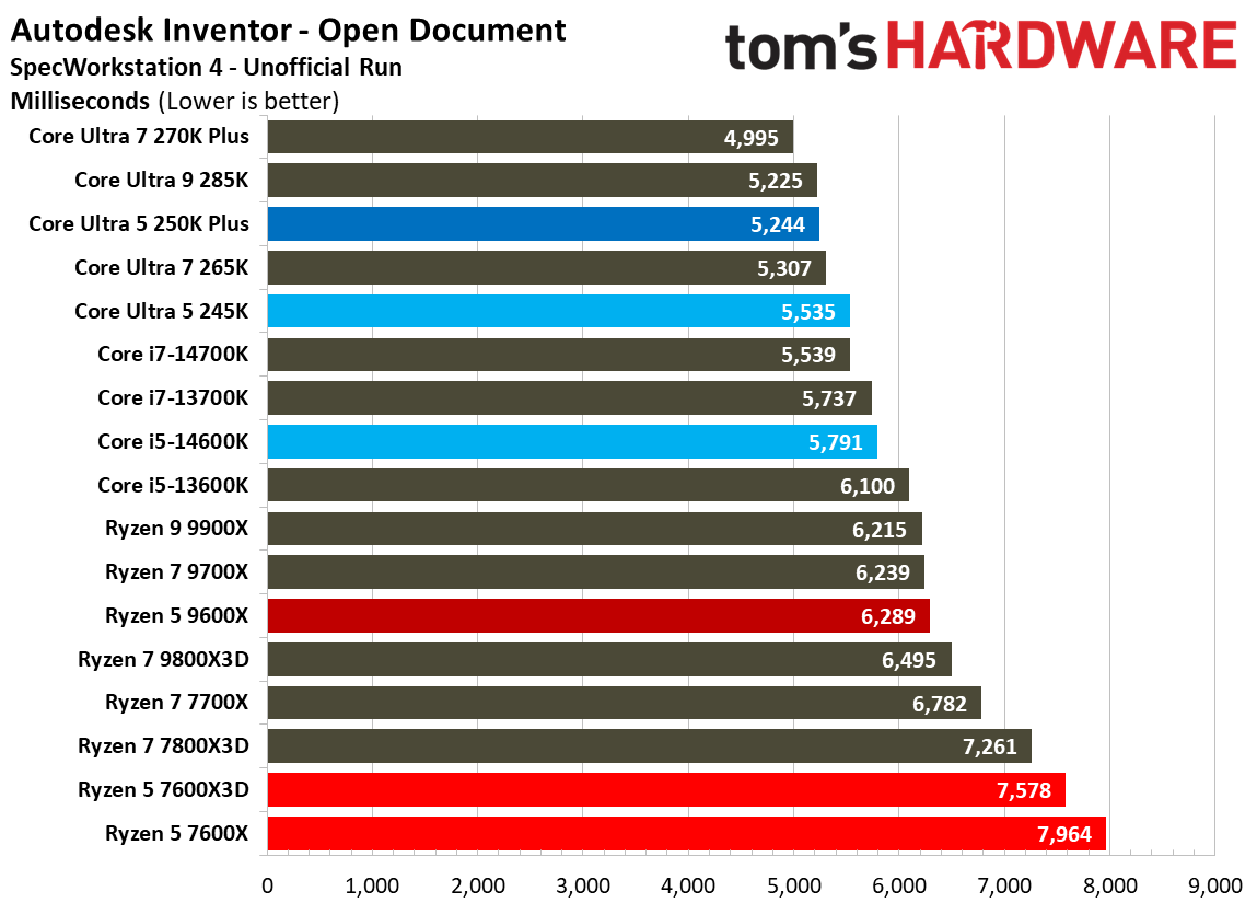 Intel Core Ultra 5 250K Plus