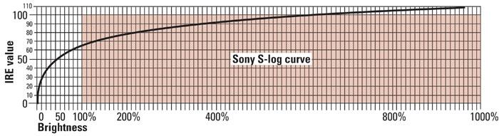 Camera Compression Rate Compression for digital cinema cameras, part 2 | TV Tech