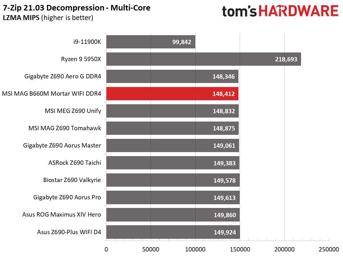 MSI MAG B660M Mortar WIFI DDR4