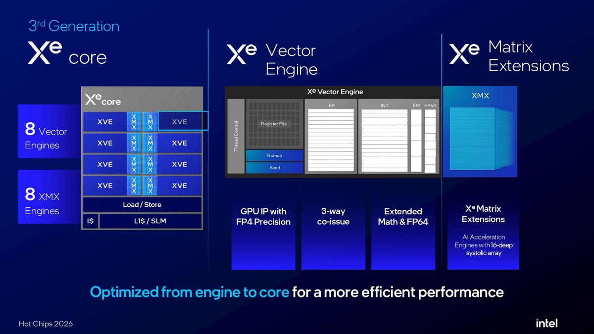 Intel Crescent Island Hot Chips 2026 presentation