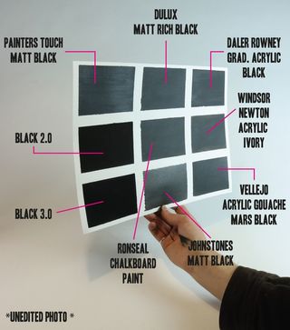 Chart comparing various black paints
