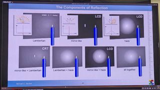 TV reflections demonstration from lecture by Michael E. Becker
