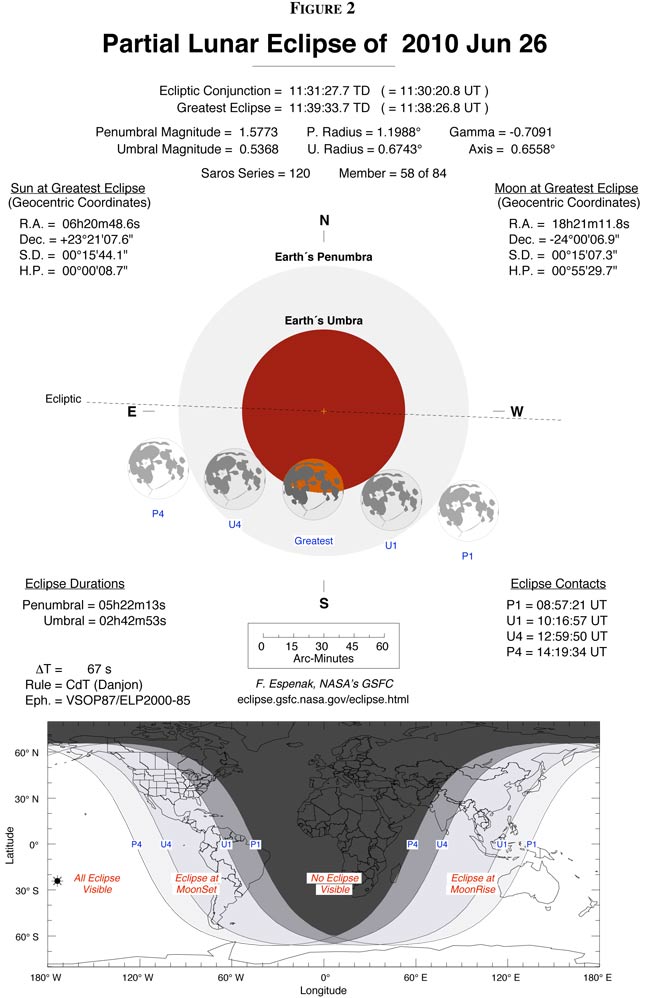 Moon Illusion to Supersize Saturday Lunar Eclipse