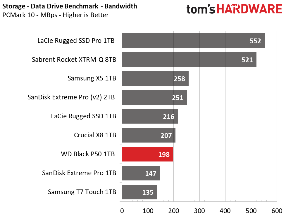 PCMark 10