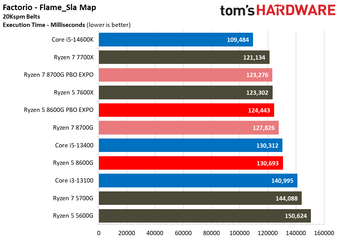 Ryzen 5 5600G