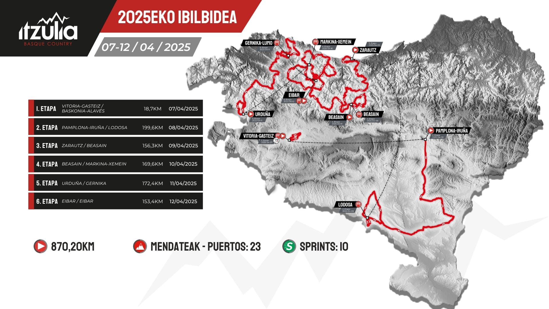 Itzulia Basque Country 2025 route | Cyclingnews