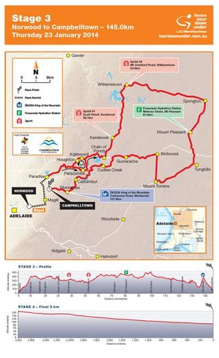 2014 Santos Tour Down Under Stage 3