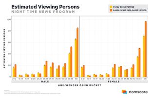Estimated Viewing Persons