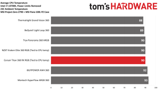 Corsair Titan 360 RX RGB AIO