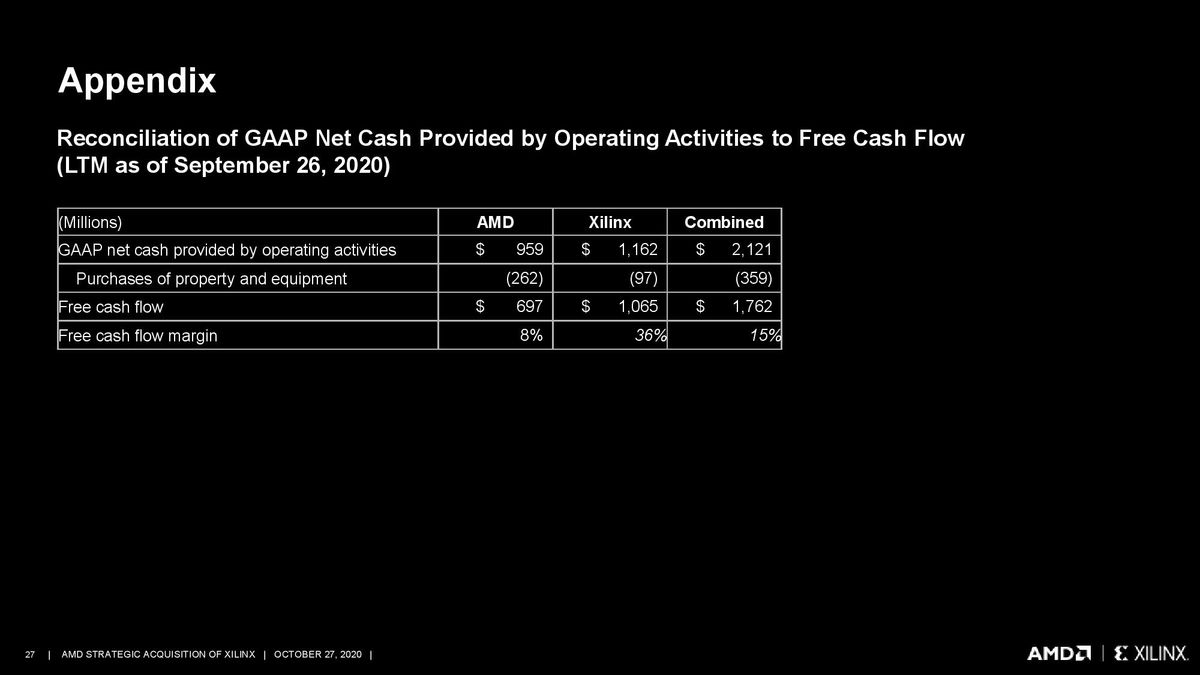 AMD/Xilinx Purchase Deck