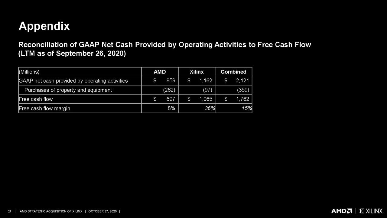 AMD/Xilinx Purchase Deck