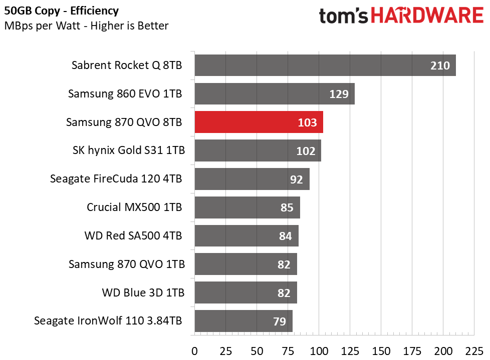 Samsung 870 QVO 8TB