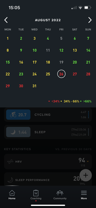 Screenshot of the calendar from within the Whoop app showing a week of red scores
