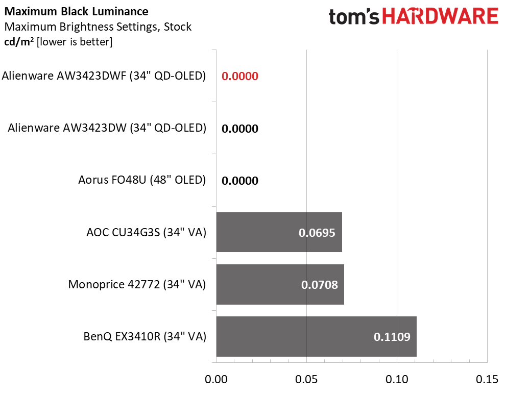 Alienware AW3423DWF