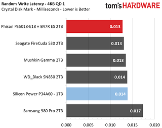 Upgrading a Tiger Lake laptop with a PCIe 4.0 SSD