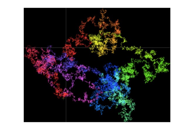 A walk on the first 100 billion digits of pi (in base 4). The walk starts in red at the origin, and the ￼colours move up the rainbow as the walk progresses.