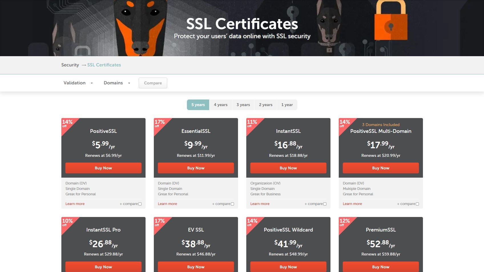 SSL Certificates