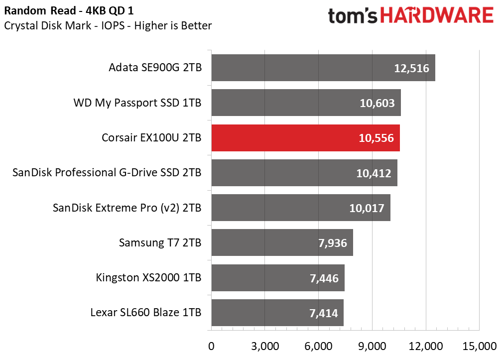 Corsair EX100U SSD