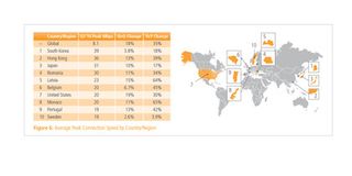 broadband speed table