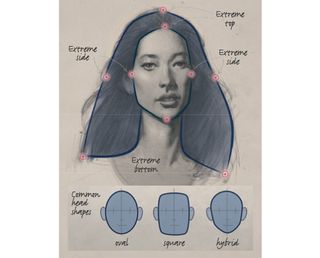 How to draw a head: define the outer shape