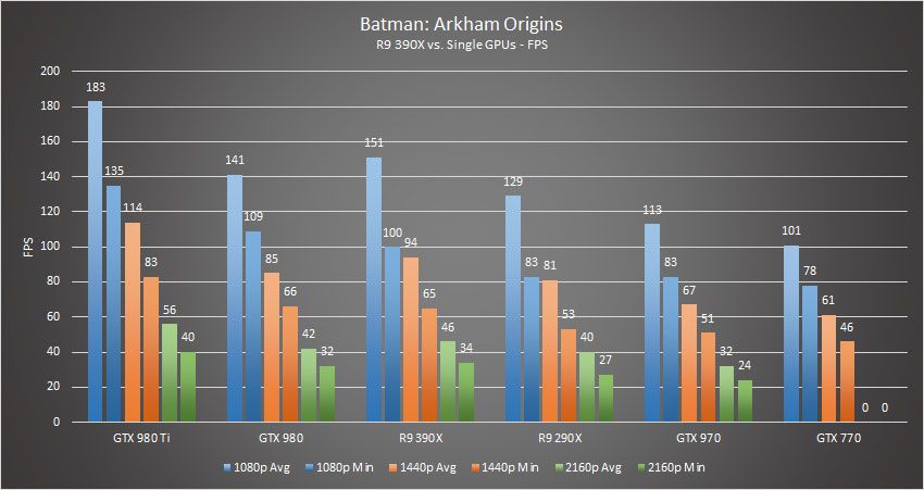 R9 390x Batman Arkham Origins