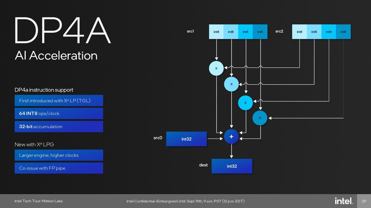 Intel Meteor Lake Graphics (GPU) Tile