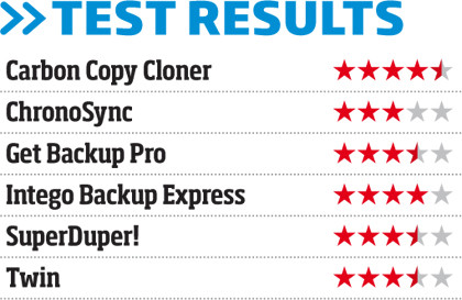 best free easy mac backup software