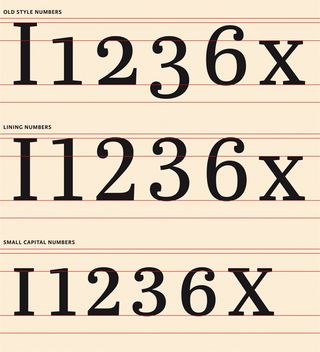 The form of a font determines its suitability for a particular role within a layout. Fonts with old-style numbers work best for body copy; lining numbers are fine for headlines