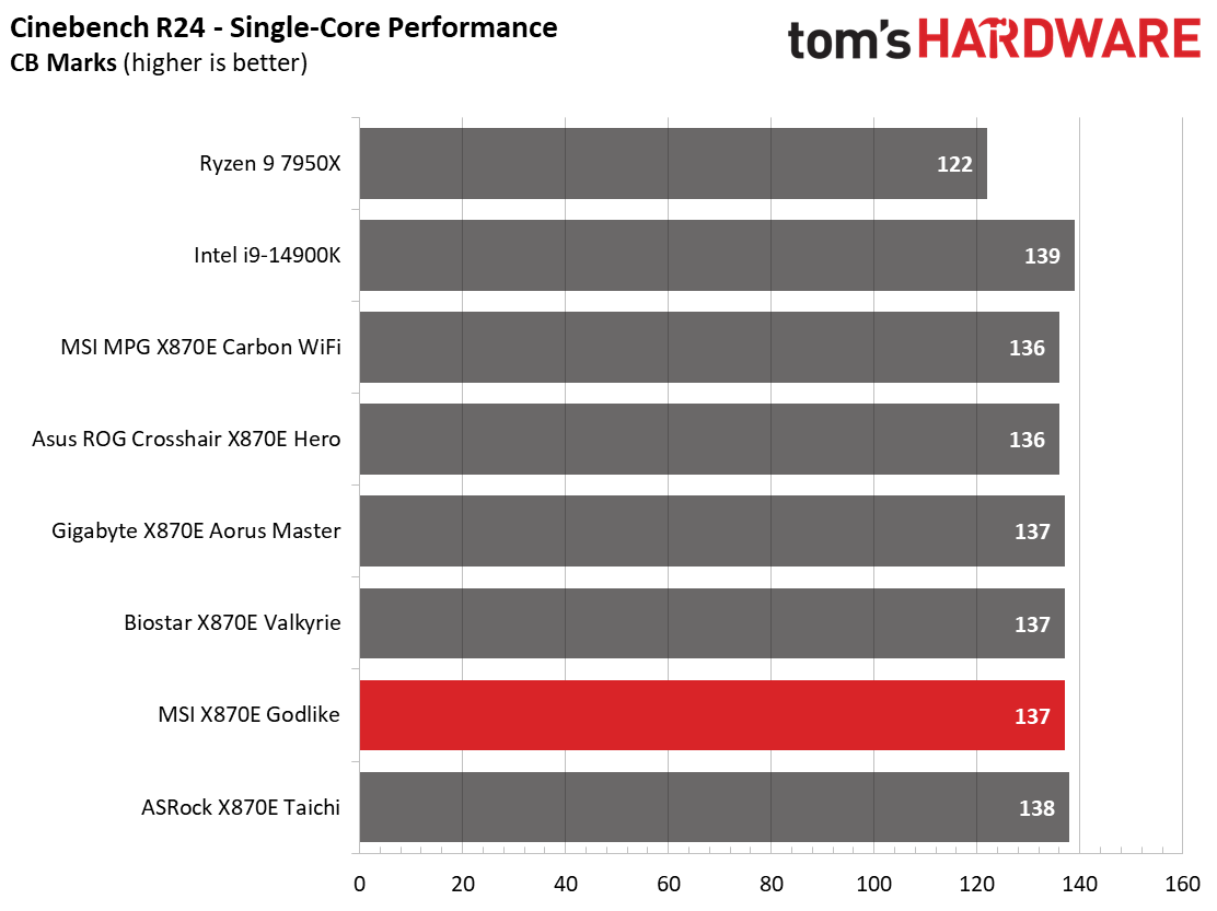 MSI X870E Godlike