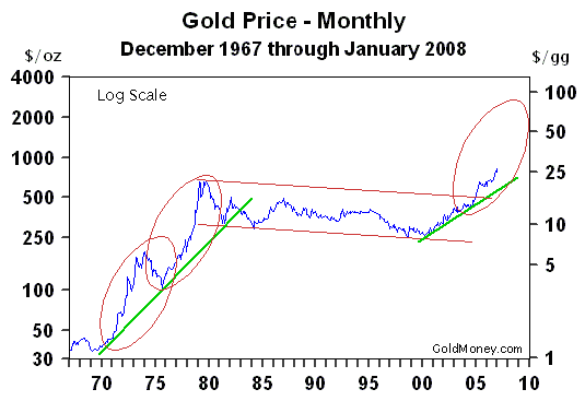 Goldmoney080208-chart-2gif