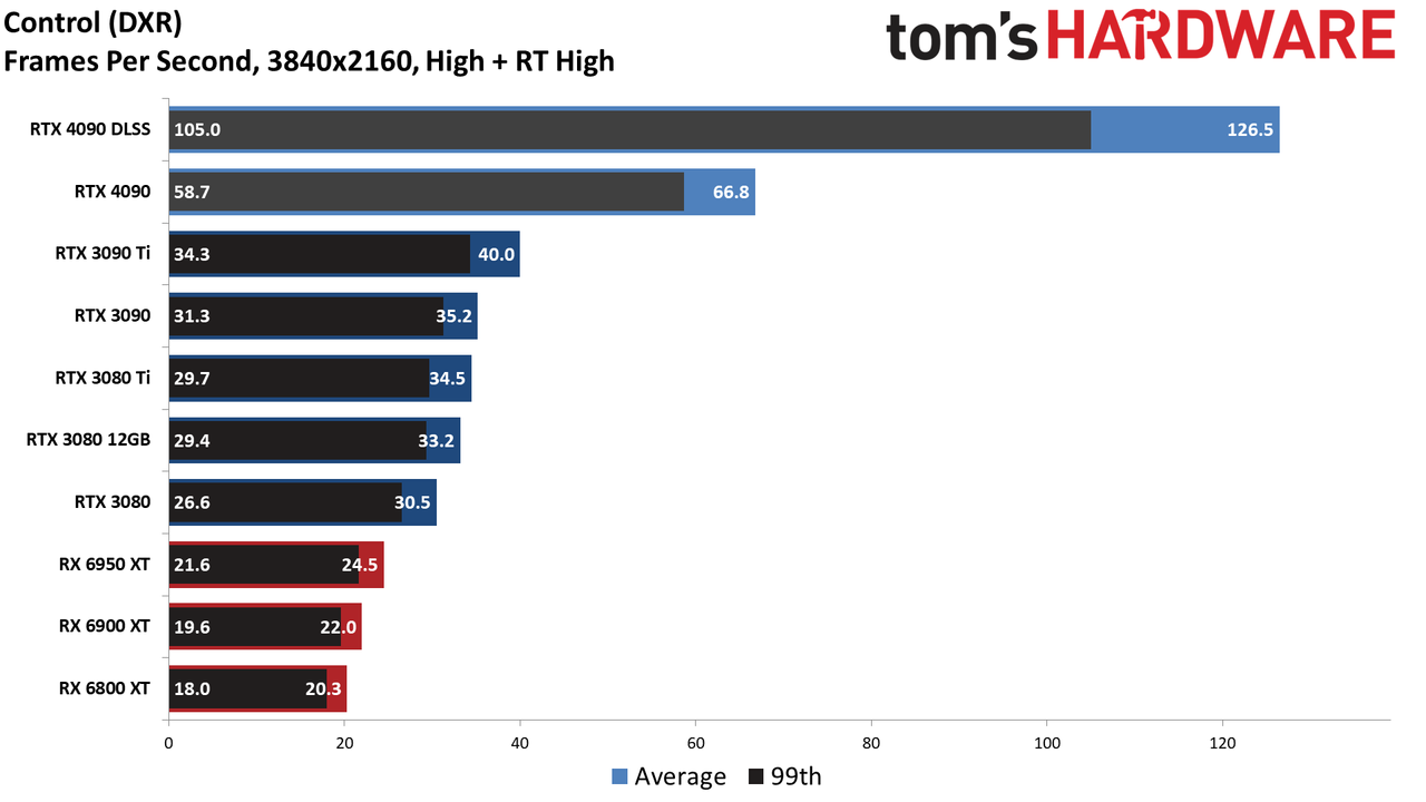 Nvidia GeForce RTX 4090