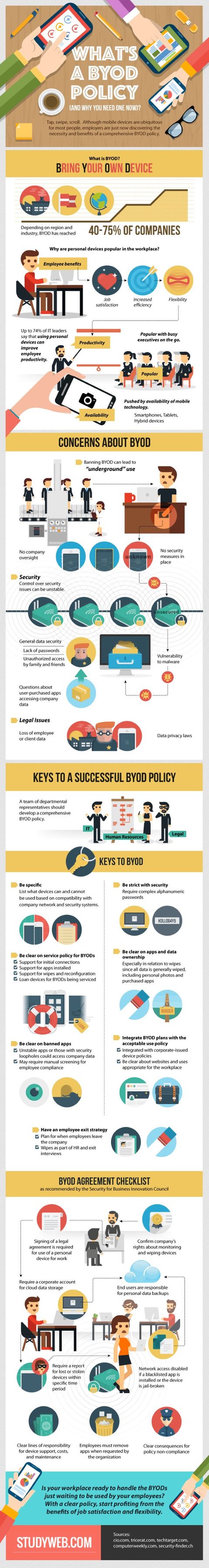 The Ultimate Guide For An Effective Byod Policy Itproportal 