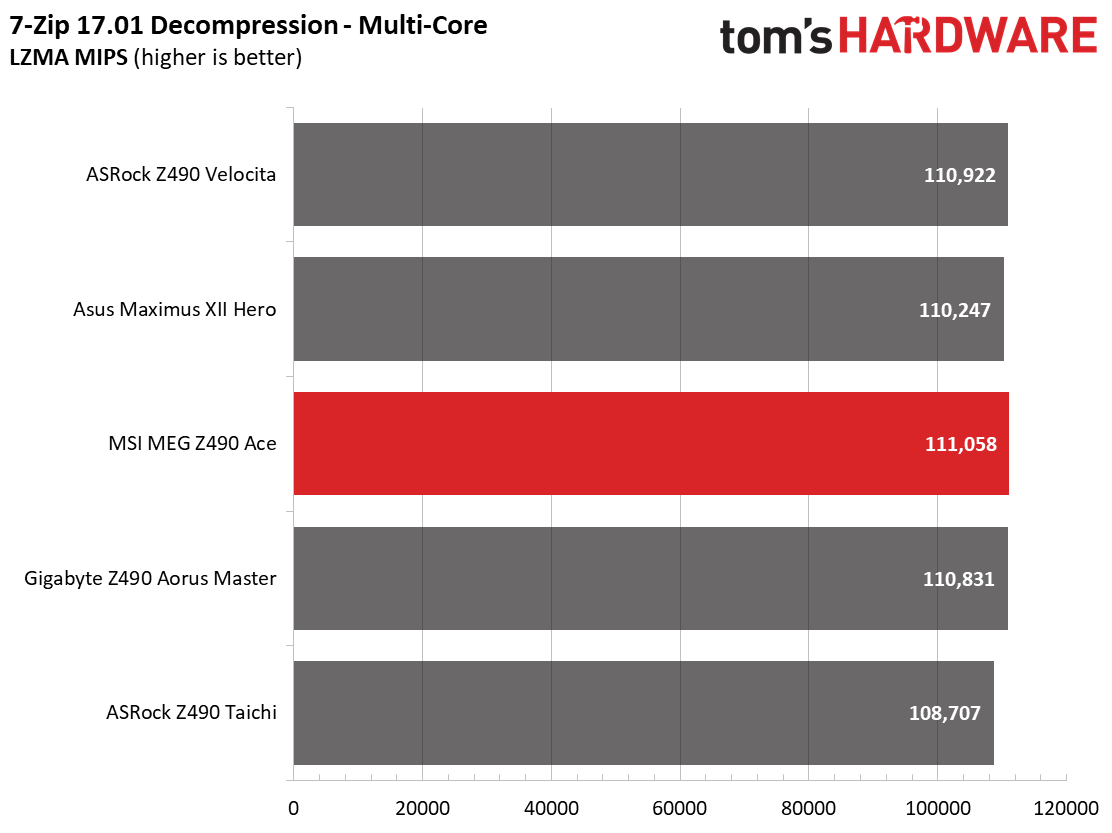 MSI MEG Z490 Ace