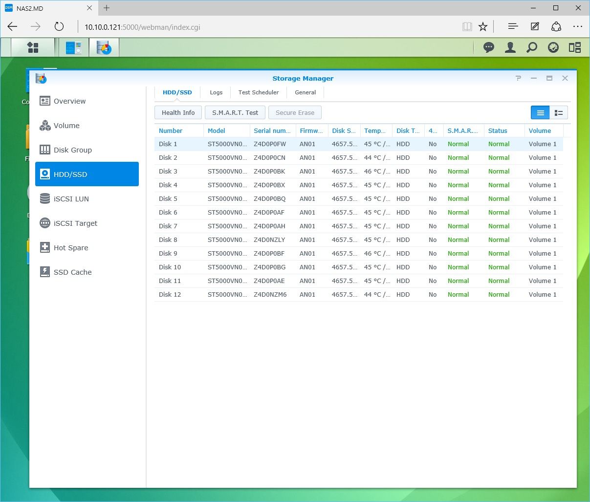 Synology DiskStation DS2415+