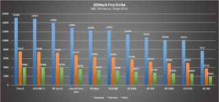 R9 Nano 3dmark Fire Strike