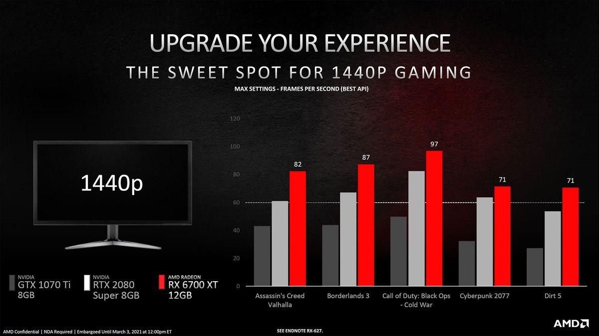 AMD Radeon RX 6700 XT