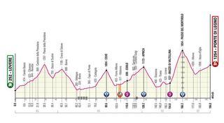 Stage 16 - Giro d'Italia: Ciccone wins stage 16