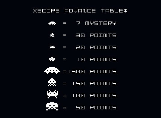 Space Invaders, one of the first arcade games to introduce character visuals