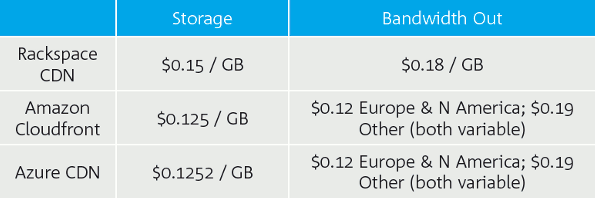 Pricing