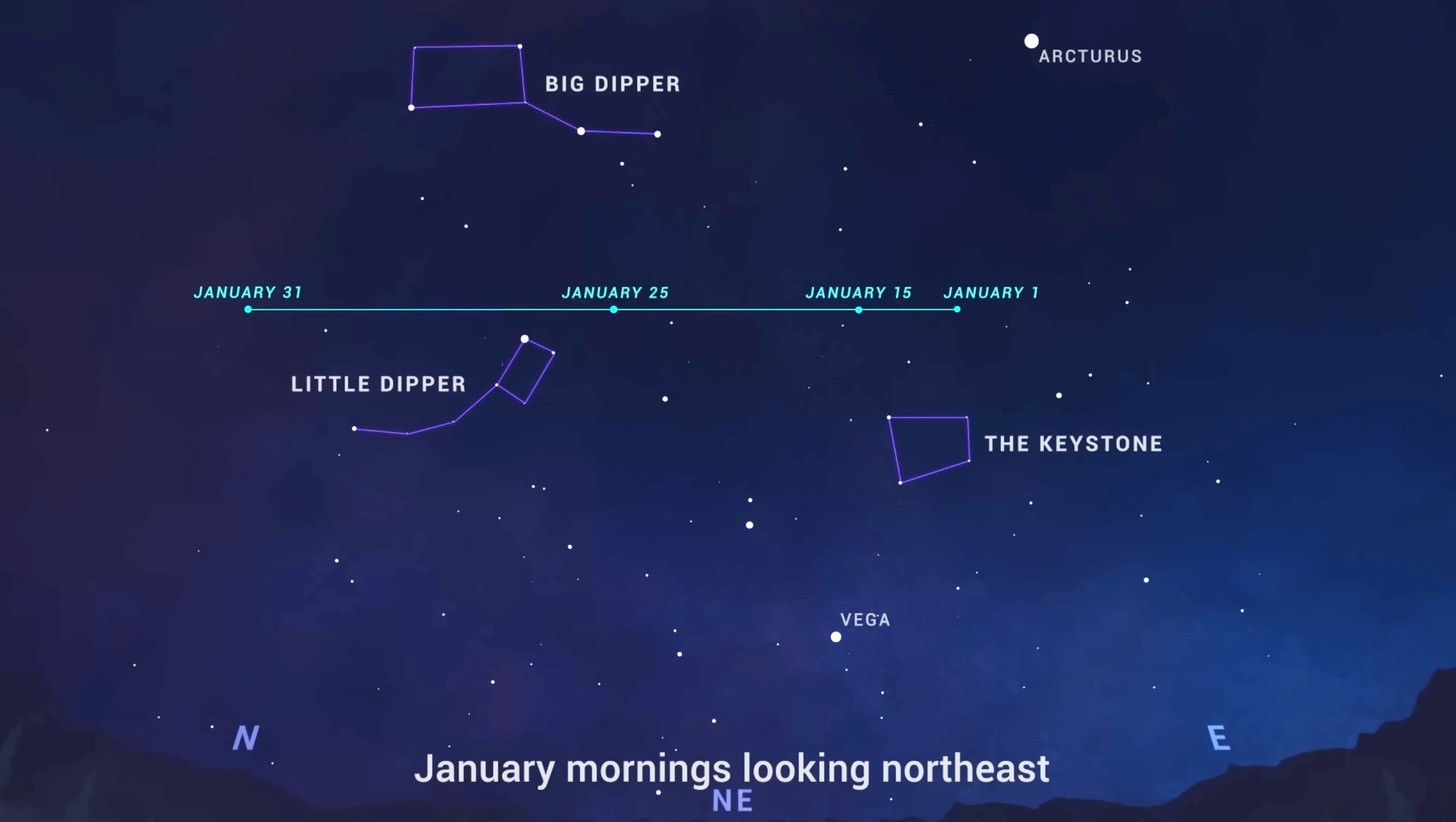A NASA image showing the path of comet C/2022 E3 ZTF across the January sky for the Northern Hemisphere.