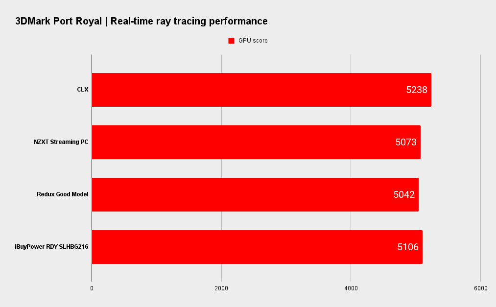 SLHBG216 benchmarks