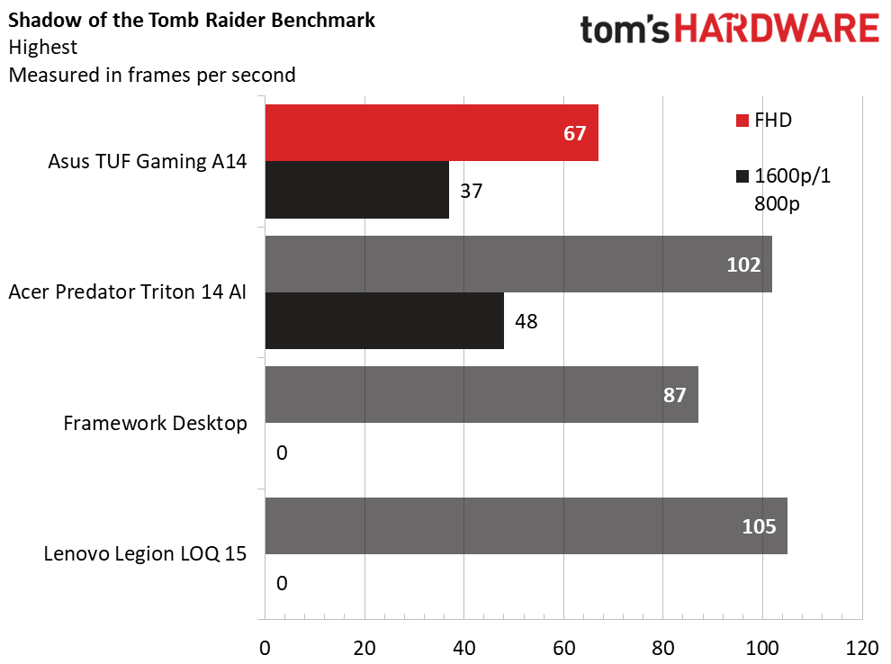 Asus TUF Gaming A14 (2026)