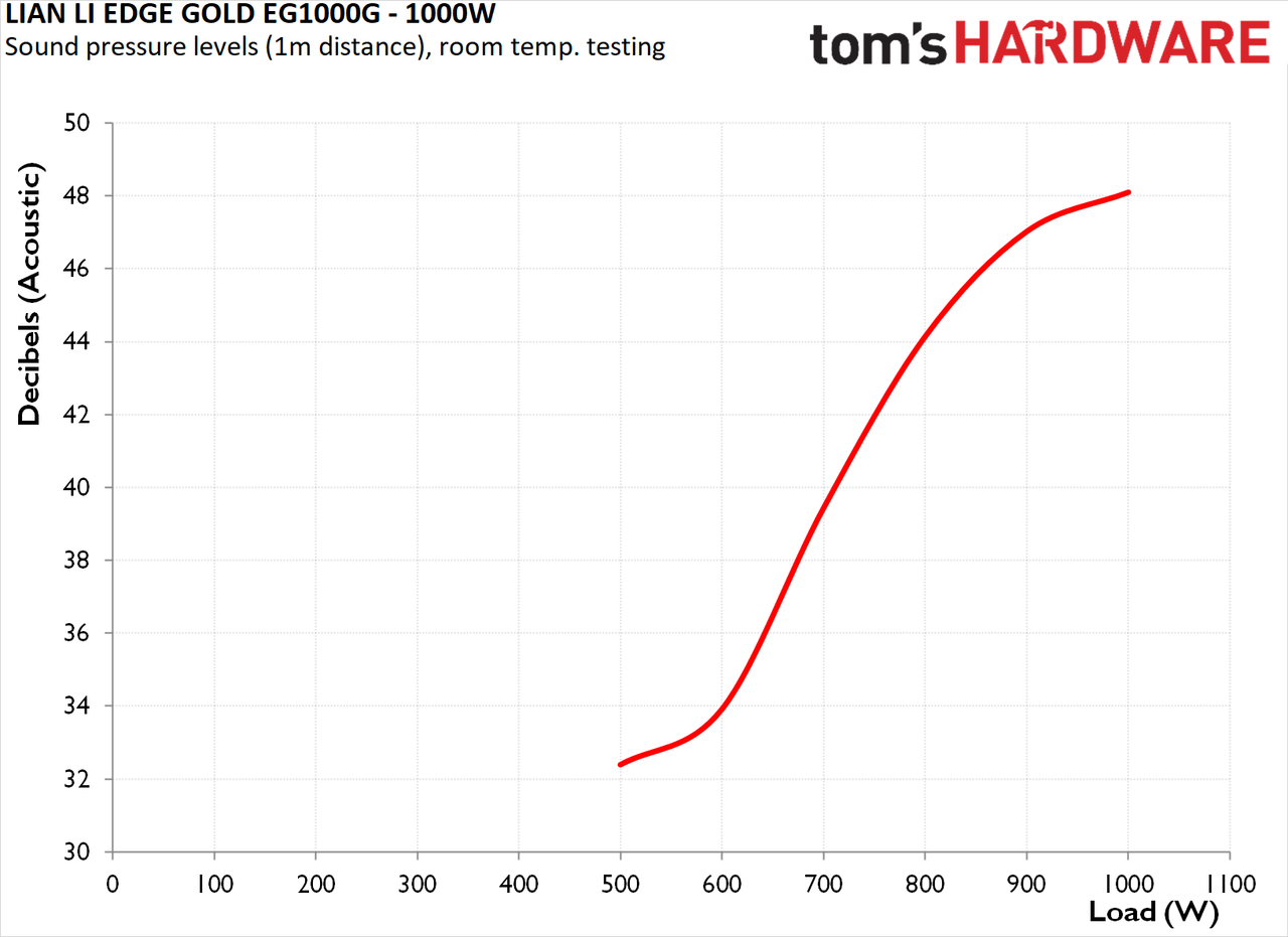 Lian Li Edge Gold EG1000G ATX 3.1