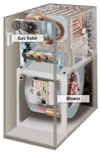 Carrier Gas Furnaces - Model Reviews And Buying Guide | Top Ten Reviews