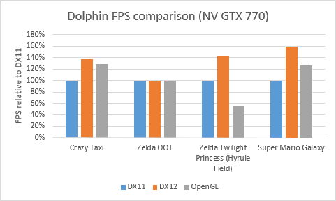 how to download directx 11 dolphin