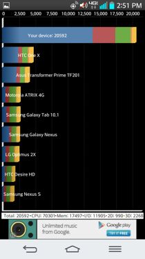 LG G2 benchmark
