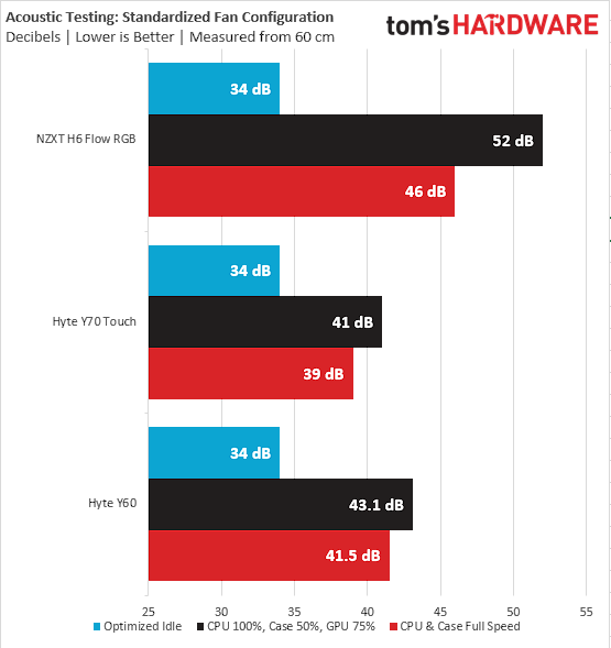 NZXT H6 Flow RGB