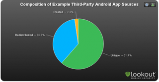 Android 3rd party app stores